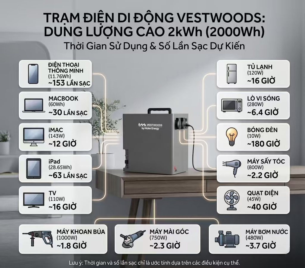 Vestwoods Rescube 2009.6Wh Portable Power Station | LiFePO4 Home Backup Battery