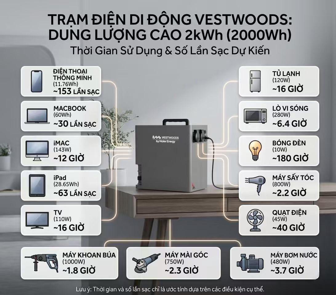 Vestwoods Rescube 2009.6Wh Portable Power Station | LiFePO4 Home Backup Battery