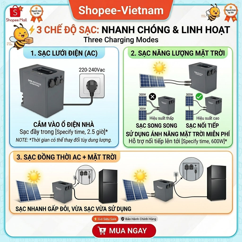 Vestwoods Rescube 2009.6Wh Portable Power Station | LiFePO4 Home Backup Battery